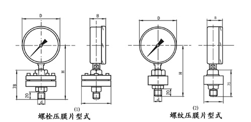 YM系列隔膜压力表