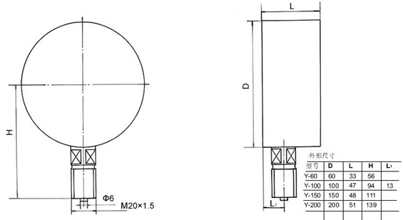 真空表、压力真空表