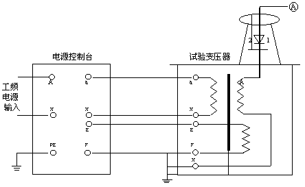 精品工频交直流试验变压器