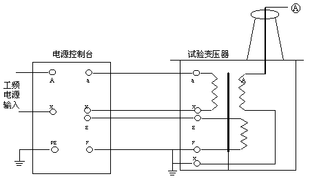 精品工频交直流试验变压器