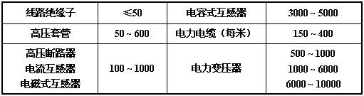 精品工频交直流试验变压器