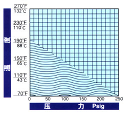 有机玻璃流量计