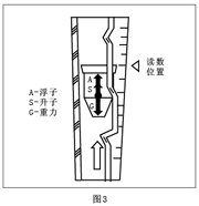 玻璃管浮子流量计