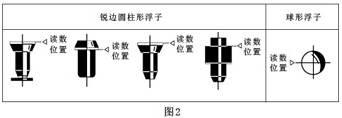 玻璃管浮子流量计