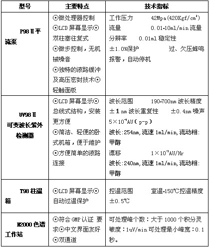 IE浏览器中点击图片可全屏显示