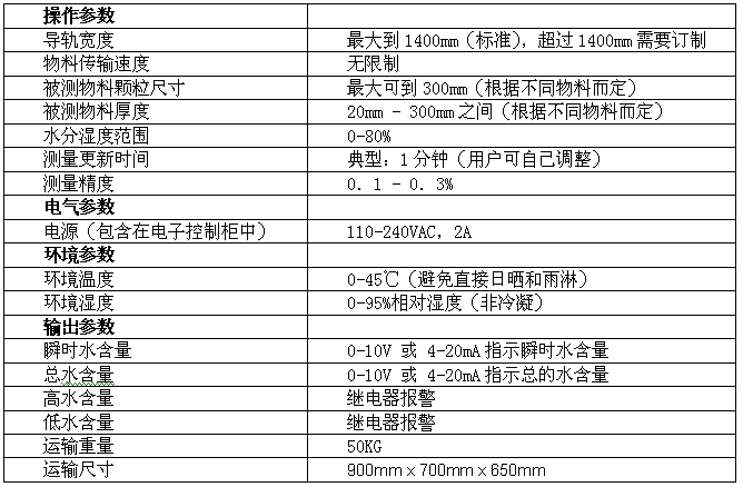 UM-100在线微波水分检测仪
