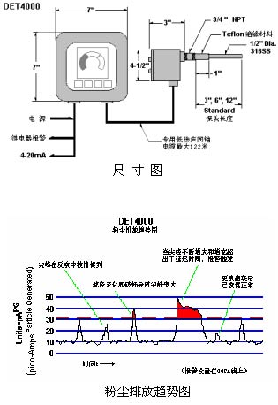 DET4000粉尘含量/浓度分析仪