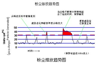 DET3000-T粉尘含量/浓度变送器
