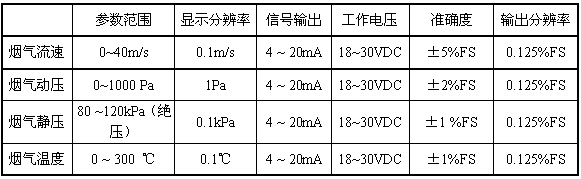 PTF100温度压力流量一体监测仪