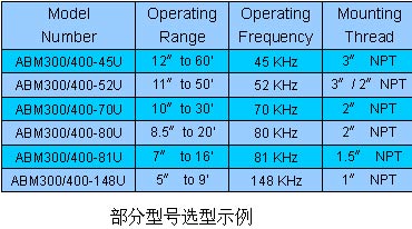 ABM系列超声波液位变送器