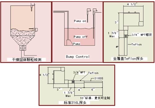 BLS2100两线制射频(RF)液位开关