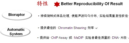 非接触式超声裂解系统特性