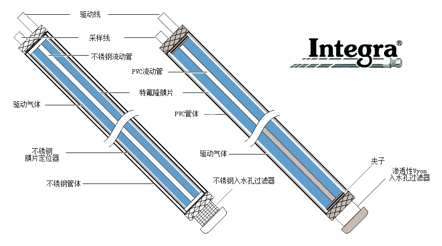 膜片泵地下水采样器示意图