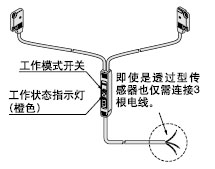 工作模式开关