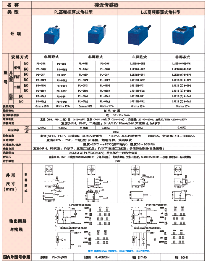 PL、LJE 高频振荡式长角柱型