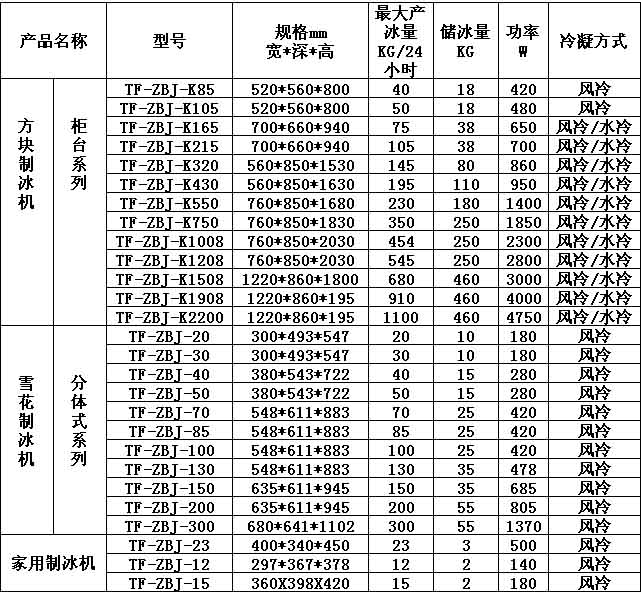 方块制冰机