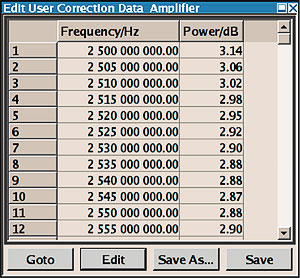 User correction table with frequency and level correction entries in Hz and dB, respectively