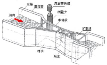 明渠流量计