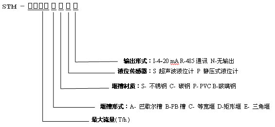 明渠流量计型号