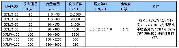 旋进旋涡气体流量计