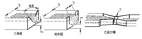 超声波明渠流量计