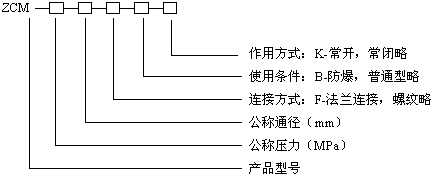 型号规格说明图