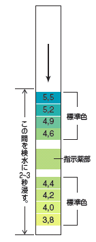 pH試験紙[PHG-BCG]拡大イメージ