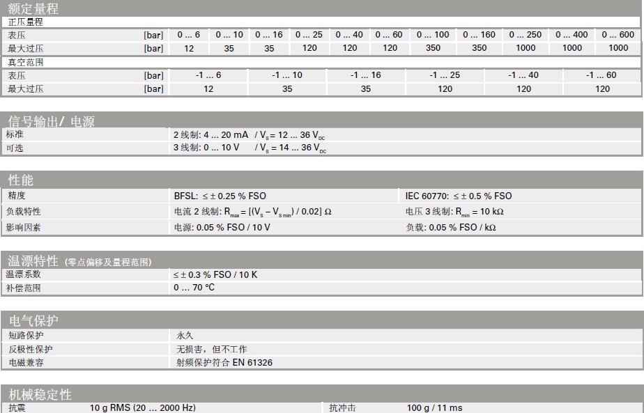 BD SENSORS压力变送器17.600G参数表-北京康纳森 