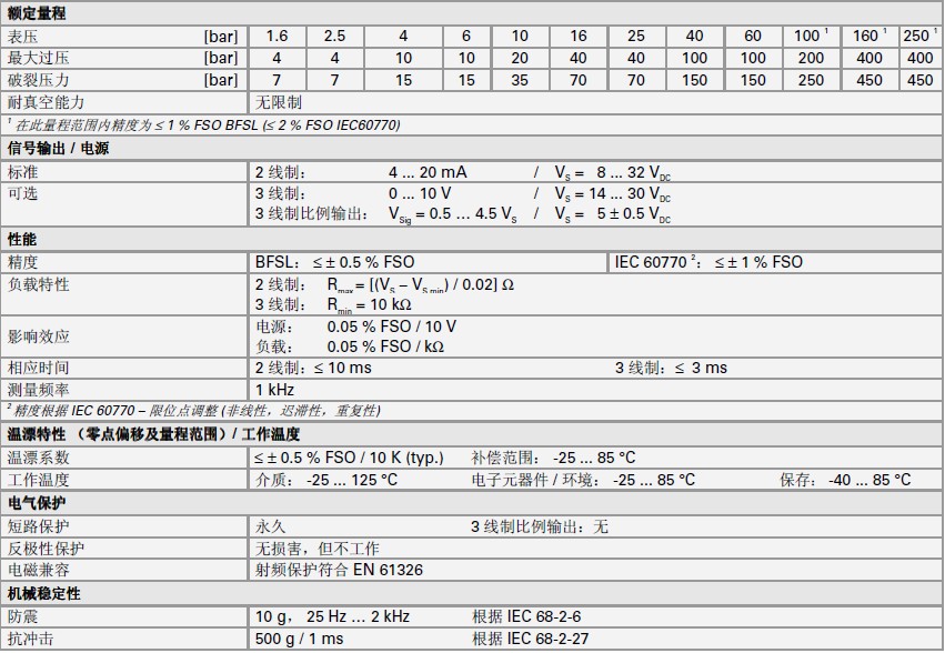 BD SENSORS压力变送器30.600G参数表-北京康纳森 