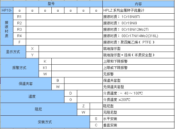 金属管浮子选型