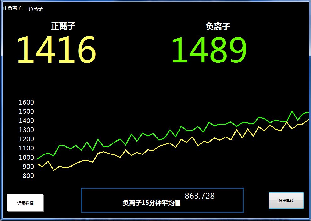 日本NKMH-103负离子检测仪专用配套软件
