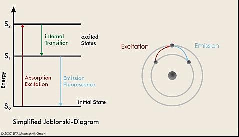 表面清洁度仪技术图