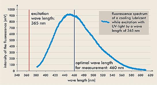 表面清洁度仪图