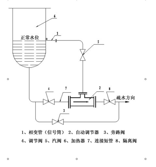 汽液两相流疏水器