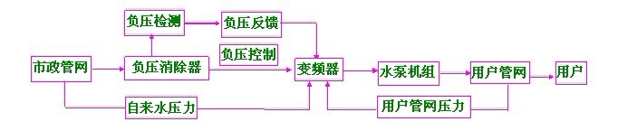 流程图