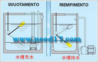 MAC3浮球开关工作状态图