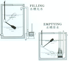 MAC-3液位开关