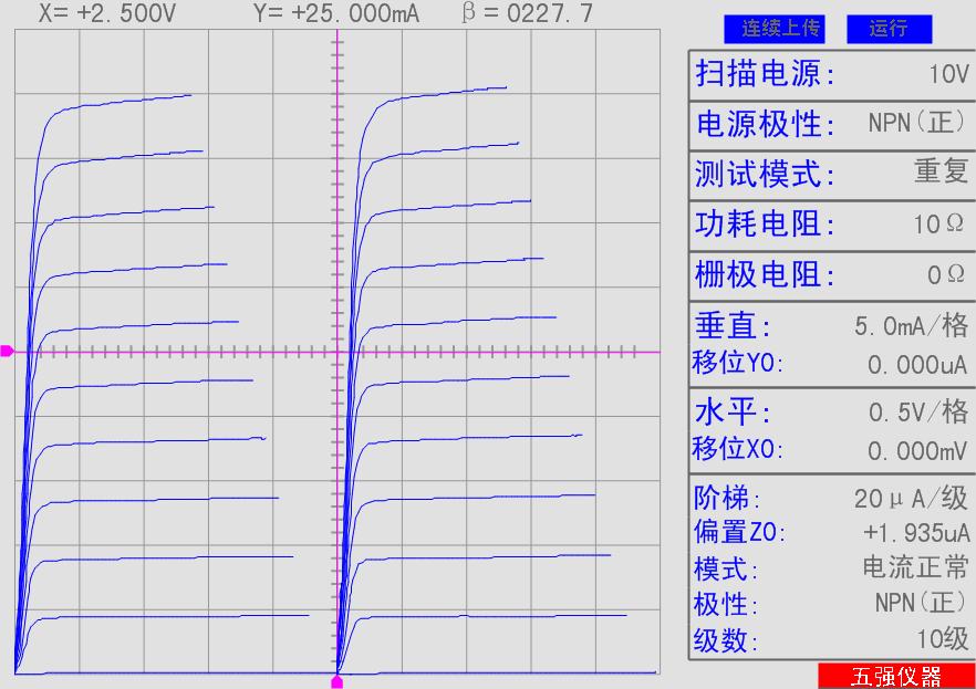 配对测试
