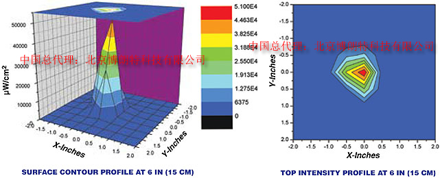 超高强度电池操作LED紫外灯-OPX-365 <wbr>简介