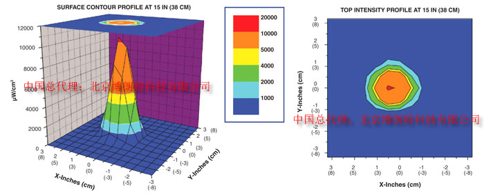 电池操作OPTI-LUX&trade; <wbr>365系列长波(UVA)LED紫外灯 <wbr>简介