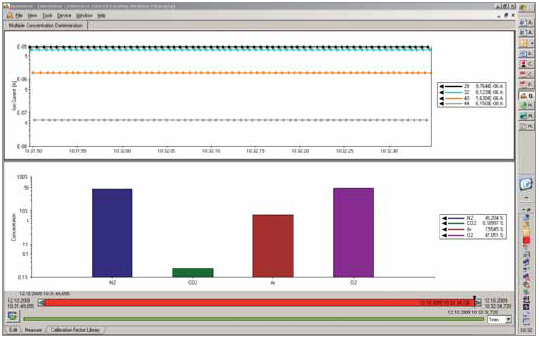 气体分析仪 质谱仪 质谱分析仪 残余气体分析仪