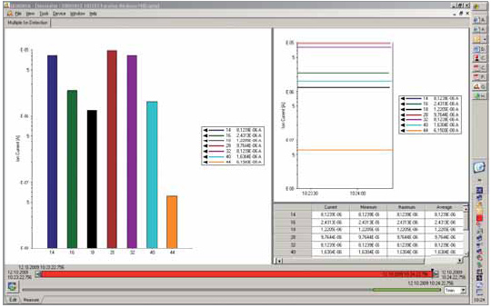质谱仪 气体分析仪 质谱分析仪 残余气体分析仪