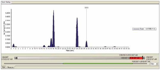 质谱仪 质谱分析仪 气体分析仪 残余气体分析仪