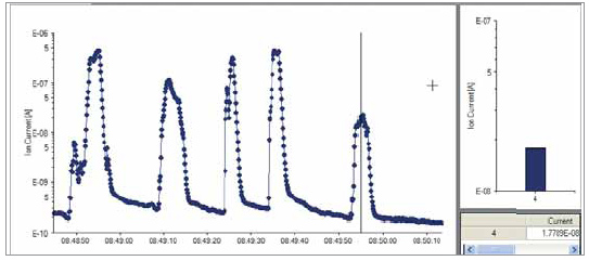 气体分析仪 质谱仪 质谱分析仪