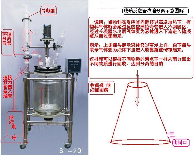 双层玻璃反应釜-10L
