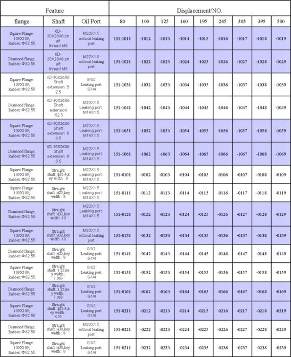 BM5液压马达英文订购信息