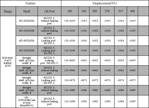 BM3摆线马达英文版订购信息表