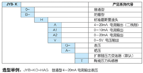 点击察看原图