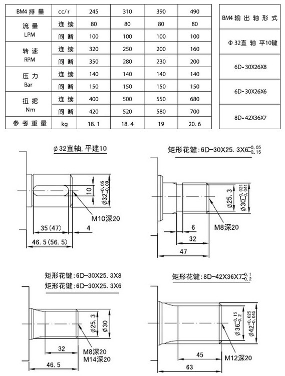 BM4制动液压马达（刹车液压马达）性能参数