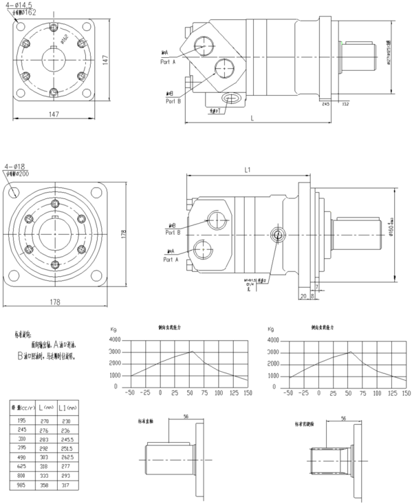 BM6摆线马达外形及链接尺寸